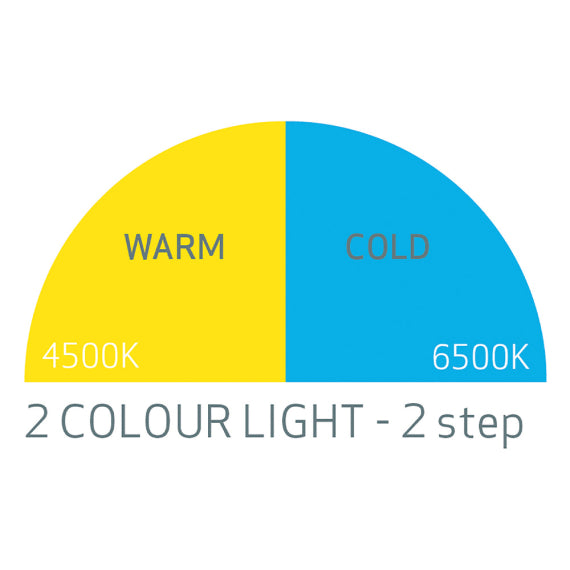 Scangrip Colour MatchPen R Detailing Light